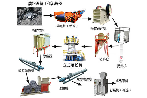 超細(xì)磨粉機(jī)是如何呈現(xiàn)價(jià)值的？